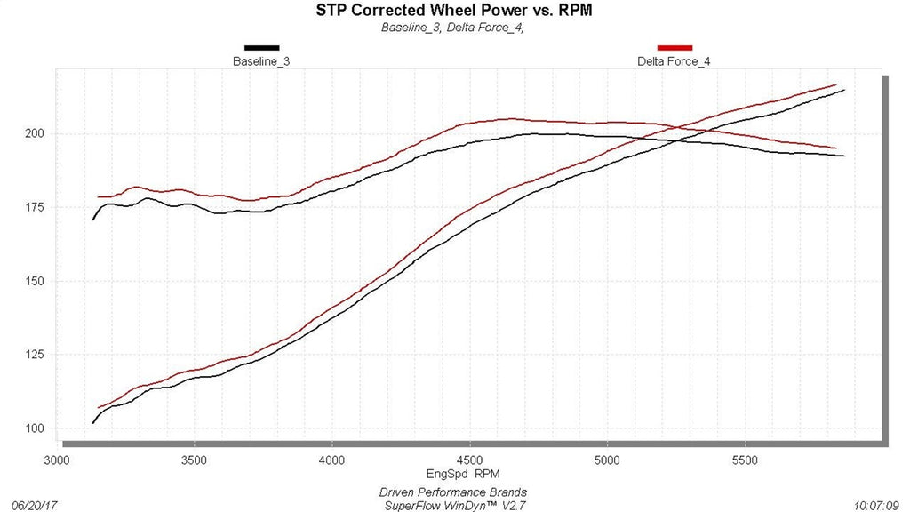 Flowmaster Air Intake Kit Delta Force Cold Air Intake Kit - 615106
