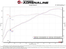 Load image into Gallery viewer, aFe Cold Air Intakes aFe POWER Momentum GT Pro Dry S Intake System 19-22 Chevrolet Blazer V6-3.6L