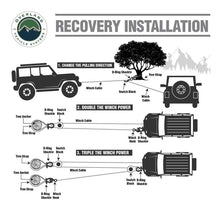Load image into Gallery viewer, Brute Kinetic Recovery Rope 1 1/2 Inch x 30 Foot With Storage Bag Overland Vehicle Systems