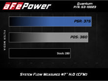 Load image into Gallery viewer, aFe Cold Air Intakes aFe QUANTUM Cold Air Intake System w/ Pro 5R Media 15-19 Ford Transit V6-3.5L (tt)