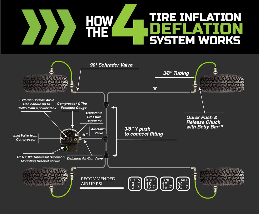 4 Tire Inflation System Ford Raptor Engine Bay W/Engine Mount With Box, Fittings, Hoses and Storage Bag Black UP Down Air