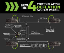 Load image into Gallery viewer, 4 Tire Inflation System Ford Raptor Engine Bay W/Engine Mount With Box, Fittings, Hoses and Storage Bag Black UP Down Air