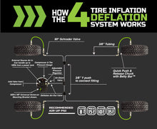 Load image into Gallery viewer, Tacoma Tire Inflator System 4 Tire For 16-20 Toyota Tacoma W/Engine Bay Mount With Box, Fittings, Hoses and Storage Bag Black UP Down Air