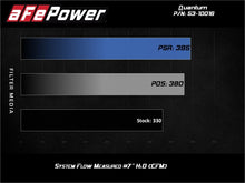 Load image into Gallery viewer, aFe Cold Air Intakes aFe Quantum Pro 5R Cold Air Intake System 15-18 Ford F-150 V8-5.0L