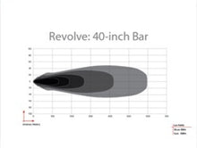 Load image into Gallery viewer, Rigid Industries Light Bars &amp; Cubes Rigid Industries Revolve 40in Bar w/Amber Trim Ring