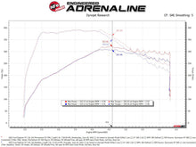 Load image into Gallery viewer, aFe Cold Air Intakes aFe Momentum GT Red Pro Dry S Cold Air Intake System 20-23 Ford Explorer ST V6-3.0L TT
