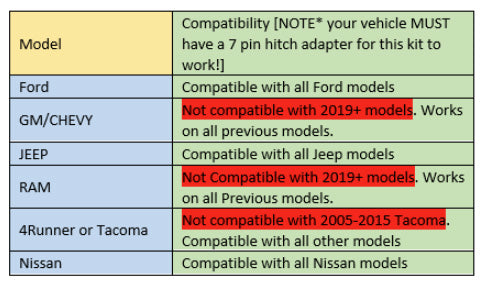 Baja Designs LED Light Kit S1 Hitch Light Kit Universal Baja Designs - 448153