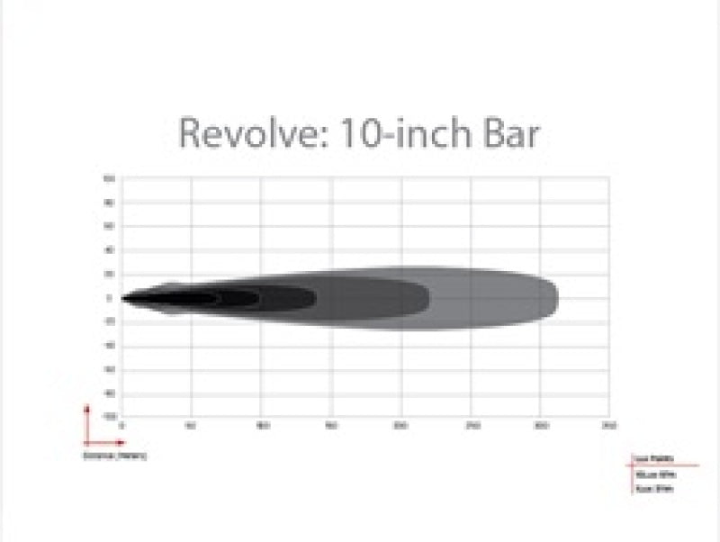 Rigid Industries Light Bars & Cubes Rigid Industries Revolve 10in Bar w/White Trim Ring