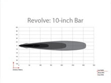 Load image into Gallery viewer, Rigid Industries Light Bars &amp; Cubes Rigid Industries Revolve 10in Bar w/White Trim Ring