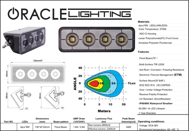 ORACLE Lighting Light Bars & Cubes Oracle Lighting Auxiliary Light SEE WARRANTY
