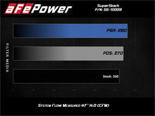 Load image into Gallery viewer, aFe Cold Air Intakes aFe Super Stock Induction System Pro 5R Media Jeep 18-21 Wrangler JL / 20-21 Gladiator JT V6-3.6L