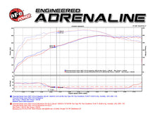 Load image into Gallery viewer, aFe Cold Air Intakes aFe Momentum GT Stage-2 Si PRO 5R Intake System GM Trucks/SUVs V8 4.8L/5.3L/6.0L/6.2L (GMT900) Elect
