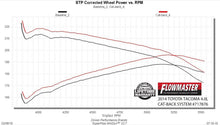 Load image into Gallery viewer, 717876_dyno19210.jpg