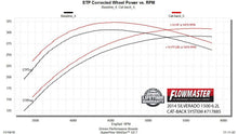 Load image into Gallery viewer, 717885_dyno_v2.jpg