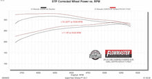 Load image into Gallery viewer, 717927_Dyno.jpg