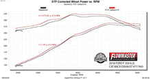 Load image into Gallery viewer, 717943_dyno.jpg