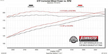 Load image into Gallery viewer, 717968_dyno.jpg