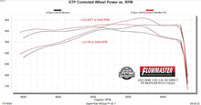 Load image into Gallery viewer, 718203_Dyno.jpg