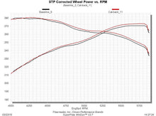 Load image into Gallery viewer, 817664_graph.jpg