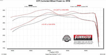 Load image into Gallery viewer, 818197_dyno.jpg