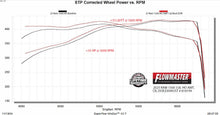 Load image into Gallery viewer, 818199_Dyno.jpg