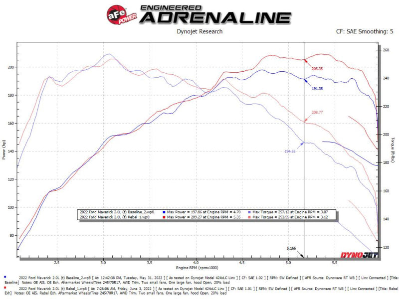 aFe Catback aFe 22-23 Ford Maverick EcoBoost L4 2.0L(t) Rebel Series 2-1/2in 304 SS Cat-Back w/ Polished Tip