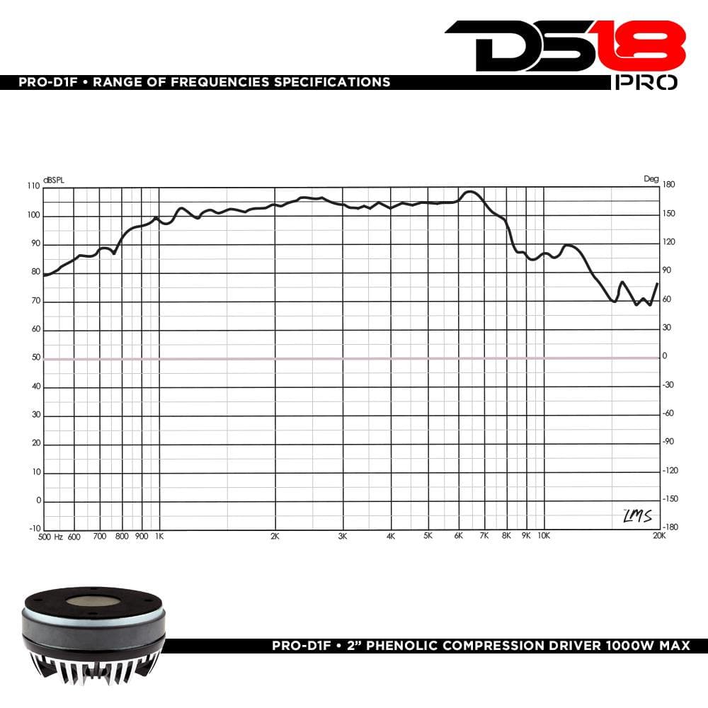 DS18 Compression Driver PRO 2 Inch Bolt On Throat Compression Driver W/ 2 Inch Phenolic Voice Coil 640 Watts 8-ohm DS18 - PRO-D1F