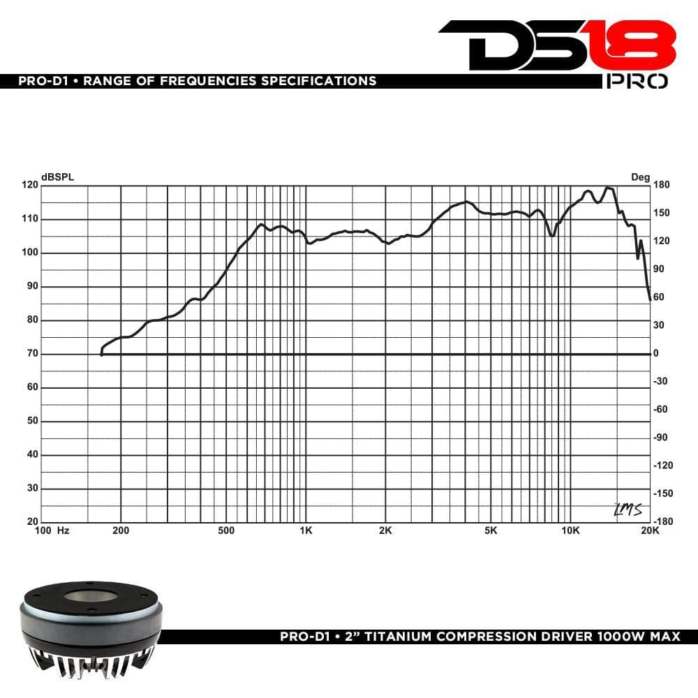 DS18 Compression Driver PRO 2 Inch Bolt On Throat Compression Driver W/ 2 Inch Titanium Voice Coil 640 Watts 8-ohm DS18 - PRO-D1