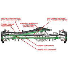 Load image into Gallery viewer, Currectlync JL/JT High Steer Kit for Stabilizer Shock Incl Knuckles Drag Link Tie Rod Trac Bar Reloc/Shock Mount Axle Shock Tie Rod Clamp