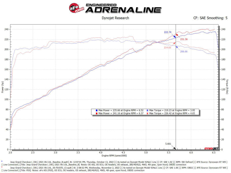aFe Cold Air Intakes aFe Momentum GT Pro Dry S Intake System 22-23 Jeep Grand Cherokee V6-3.6L