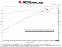 Load image into Gallery viewer, aFe Cold Air Intakes aFe Momentum GT Pro Dry S Intake System 22-23 Jeep Grand Cherokee V6-3.6L