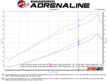 Load image into Gallery viewer, aFe Cold Air Intakes aFe Quantum Pro 5R Cold Air Intake System 15-18 Ford F-150 V8-5.0L