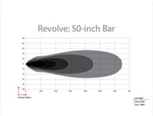 Load image into Gallery viewer, Rigid Industries Light Bars &amp; Cubes Rigid Industries Revolve 50in Bar w/White Trim Ring