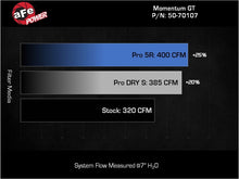 Load image into Gallery viewer, aFe Cold Air Intakes aFe Momentum GT Pro Dry S Intake System 22-23 Jeep Grand Cherokee V6-3.6L