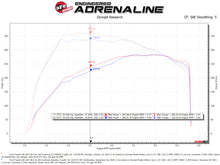 Load image into Gallery viewer, aFe Cold Air Intakes aFe QUANTUM Cold Air Intake System w/ Pro 5R Media 15-19 Ford Transit V6-3.5L (tt)