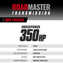 Load image into Gallery viewer, ROADMASTER DODGE 48RE TRANSMISSION &amp; CONVERTER PACKAGE 2003-2004