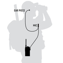 Load image into Gallery viewer, Rugged Radios Handheld Radios GREAT OUTDOORS PACK - GMR2 PLUS - GMRS / FRS Two Way Handheld Radios with Accessories