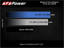 Load image into Gallery viewer, aFe Cold Air Intakes aFe Magnum FORCE Stage-2 Pro Dry S Cold Air Intake System 09-14 Chevrolet Silverado / GMC Yukon