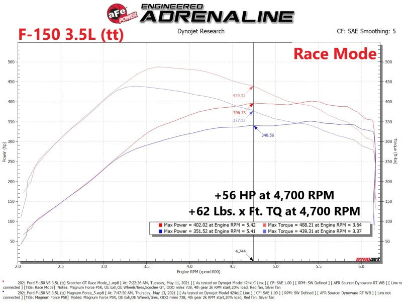 aFe In-Line Modules aFe Scorcher GT Power Module 2021 Ford F-150  2.7L/3.5L