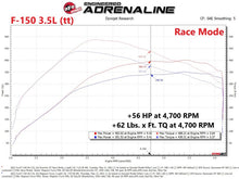 Load image into Gallery viewer, aFe In-Line Modules aFe Scorcher GT Power Module 2021 Ford F-150  2.7L/3.5L