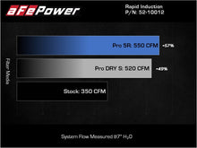 Load image into Gallery viewer, aFe Cold Air Intakes aFe Rapid Induction Cold Air Intake System w/Pro 5R Filter 2021+ Ford F-150 V8-5.0L