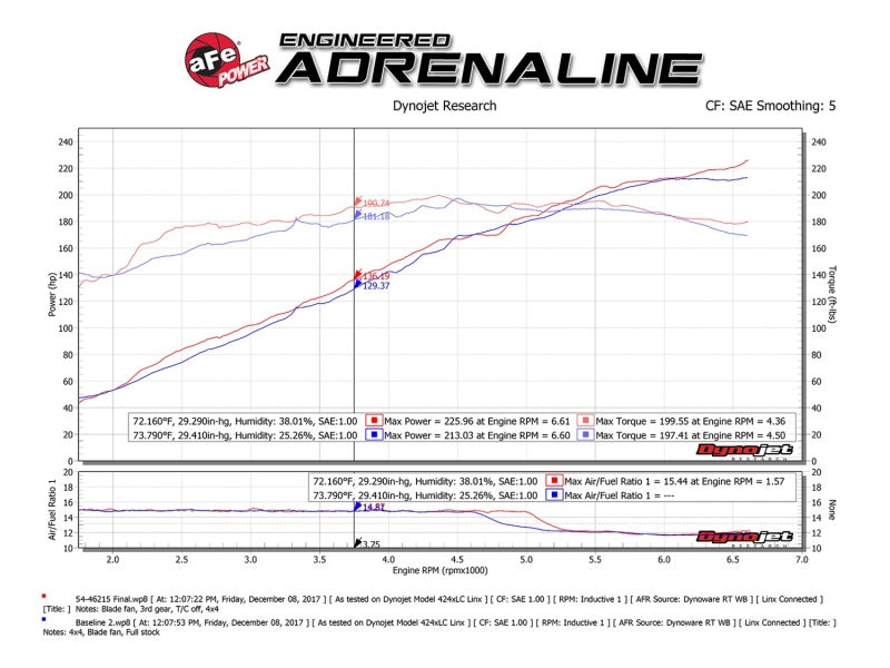 aFe Cold Air Intakes aFe Momentum ST Pro 5R Cold Air Intake System 14-18 Jeep Cherokee (KL) V6 3.2L