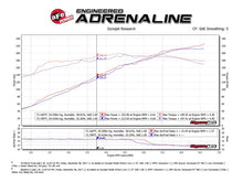 Load image into Gallery viewer, aFe Cold Air Intakes aFe Momentum ST Pro 5R Cold Air Intake System 14-18 Jeep Cherokee (KL) V6 3.2L