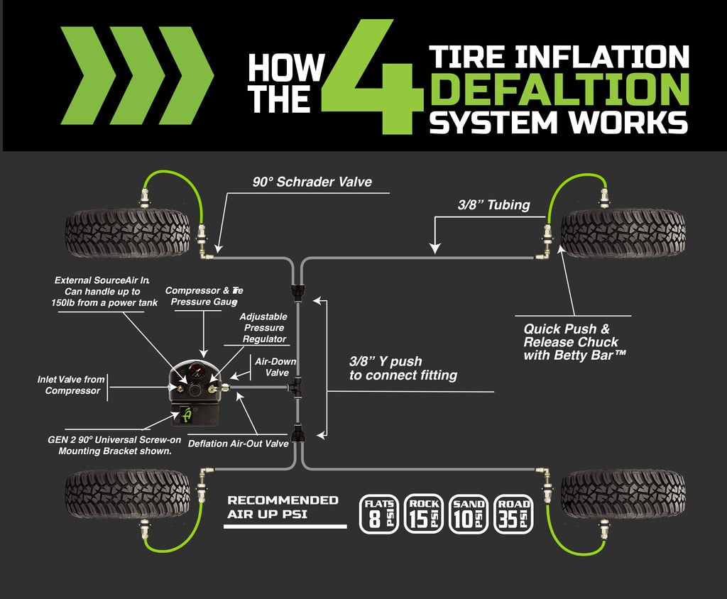 Up Down Air Tire Inflation System Jeep JK Tire Inflator System 4 Tire For 18-20 Jeep Wrangler 2/4 Door W/Engine Mount With Box, Fittings, Hoses and Storage Bag Black UP Down Air - 218-1819
