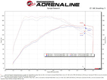Load image into Gallery viewer, aFe Cold Air Intakes aFe POWER Momentum GT Pro 5R Media Intake System 14-15 Ford Fiesta ST L4-1.6L (t)