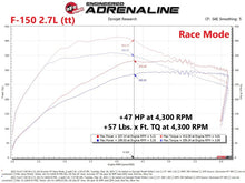 Load image into Gallery viewer, aFe In-Line Modules aFe Scorcher GT Power Module 2021 Ford F-150  2.7L/3.5L