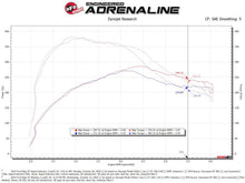Load image into Gallery viewer, aFe Cold Air Intakes Rapid Induction Cold Air Intake System w/Pro 5R Filter 19-20 Ford Edge V6 2.7L (tt)