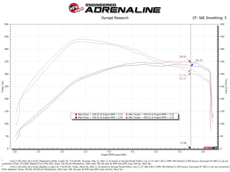aFe Cold Air Intakes aFe MagnumFORCE Intake Stage-2 Pro DRY S 2021 Ford F-150 V6-3.5L (tt)