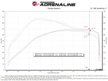Load image into Gallery viewer, aFe Cold Air Intakes aFe MagnumFORCE Intake Stage-2 Pro DRY S 2021 Ford F-150 V6-3.5L (tt)