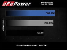 Load image into Gallery viewer, aFe Cold Air Intakes aFe Momentum GT Pro DRY S Cold Air Intake System 19-21 GM SUV 5.3L V8